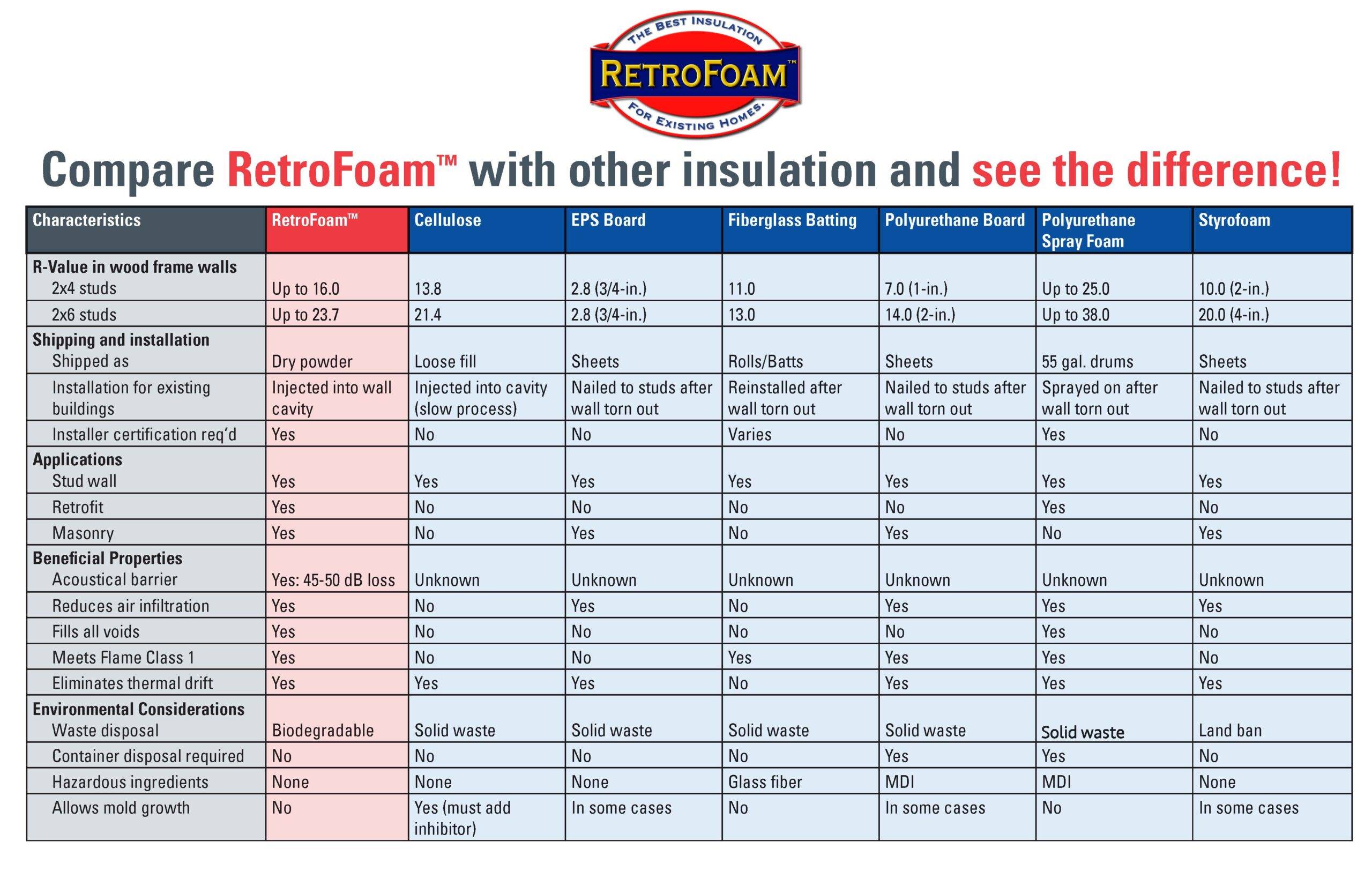 RetroFoam-Comparison-Chart-Edited